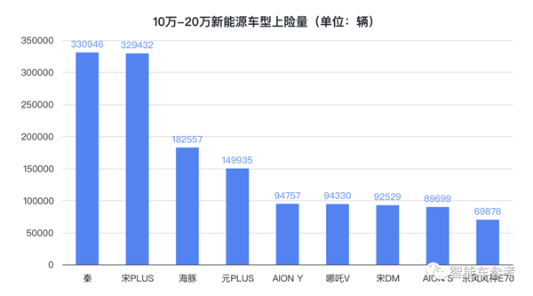 中国自主造车2022猛冲猛打！高端市场BBA只剩BB