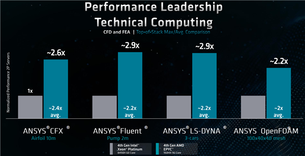 AI浪潮中 CPU能做些什么？AMD EPYC全面开花给出完美答案