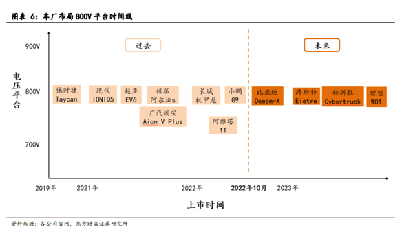 这个冬天 你的“电动爹”有救了么