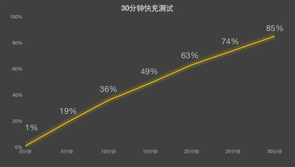 华为Mate X5上手：我想不出它有什么短板