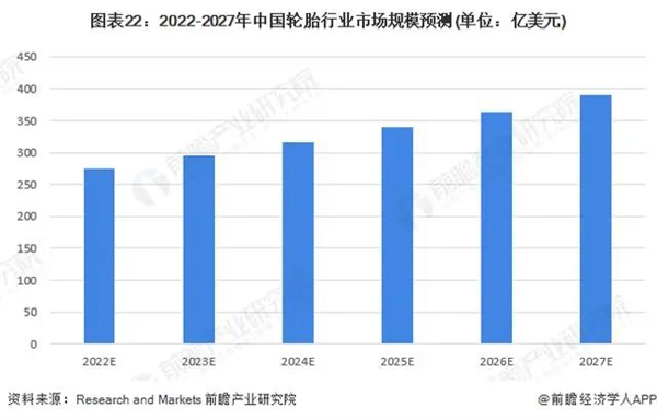 原来 大家养车都是这个价位：我感觉亏麻了