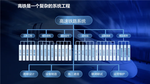 中国高铁到底凭什么领跑全世界？