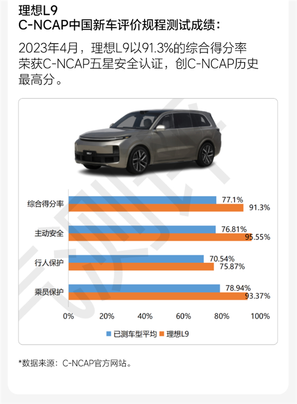 传理想L9看不见的10个不能说秘密 理想回应：某国产品牌KOL诋毁成性