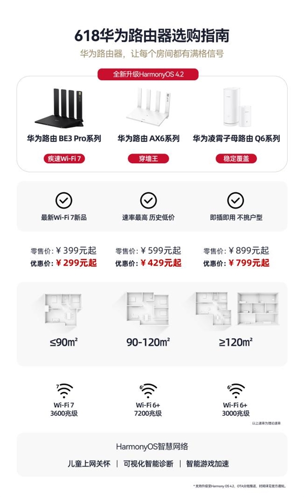 全球累计发货量突破1亿台：华为路由器为何获得如此青睐