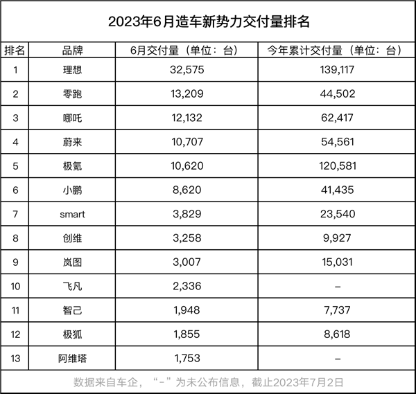 电车卖得好 全靠油箱大