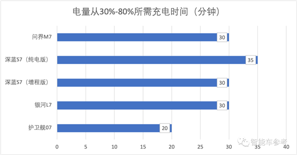 2023最热9款“7系车”：销量最高超11万辆 售价最低14万