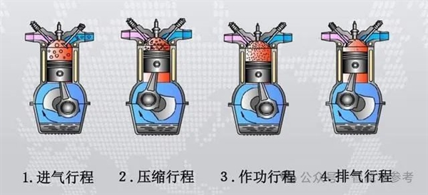 王传福李书福吵起来了：发动机热效率真的这么重要吗