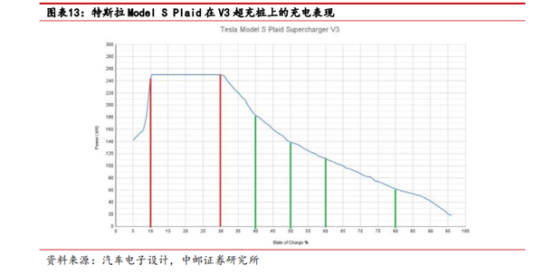 这个冬天 你的“电动爹”有救了么