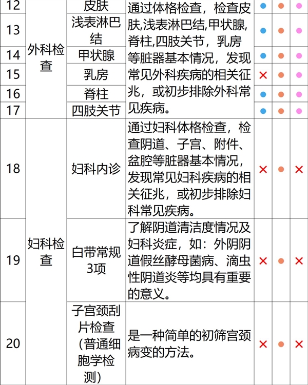 全国56门店通用:瑞慈全身体检套餐279元大促(800元券)