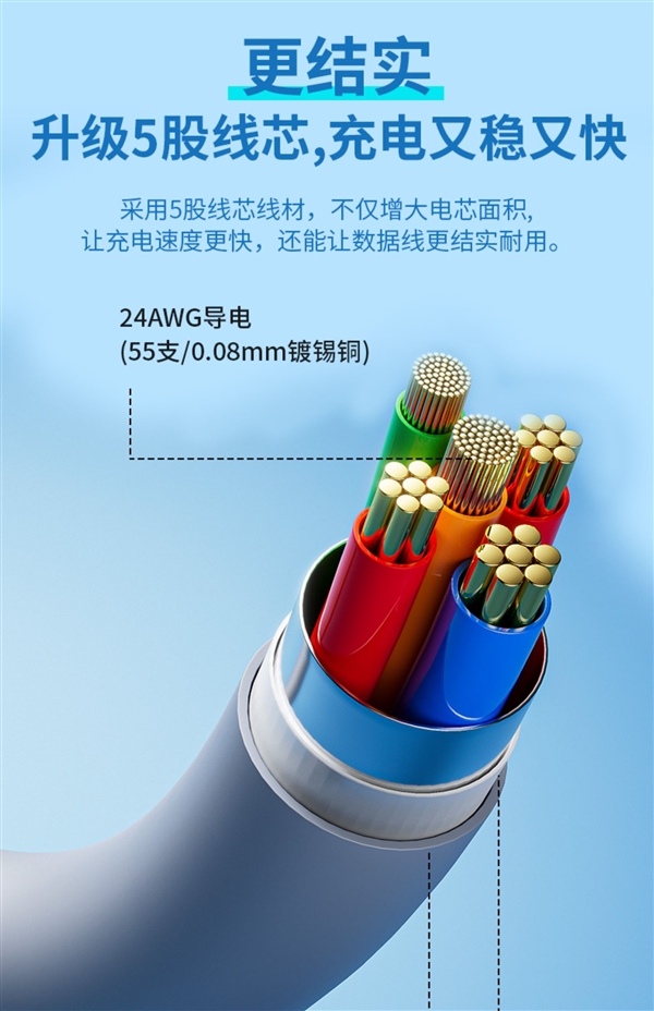 苹果Lightning/安卓Type-C接口任选:鲁大师快充线5.1元起发车