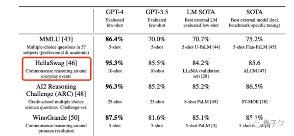 GPT-4隐藏线索:GPT-5或完成训练、OpenAI两年内接近AGI