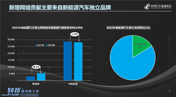 汽车人内卷的这半年：繁荣背后是苦水