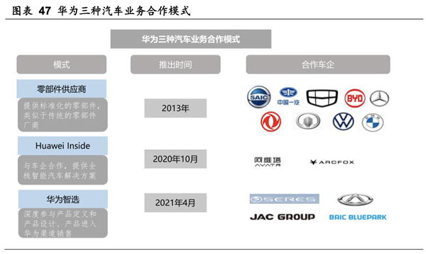 华为汽车朋友圈明争暗斗：赛力斯与长安汽车“争宠”