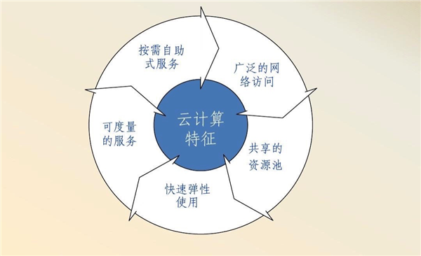 阿里云：亏了13年刚赚钱 为啥被逼着五折大促销？