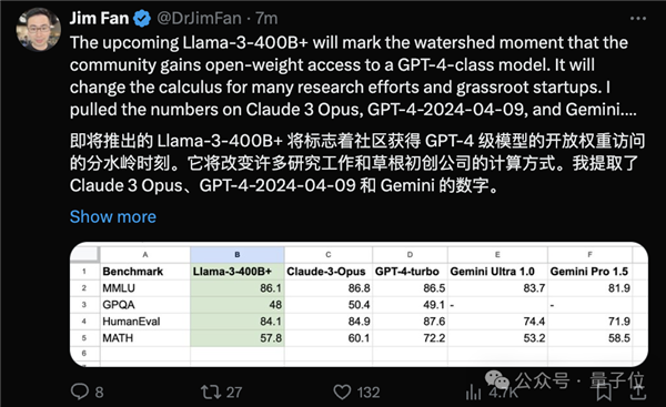 Llama 3 80亿/700亿参数大模型登场：开源最强 没有之一