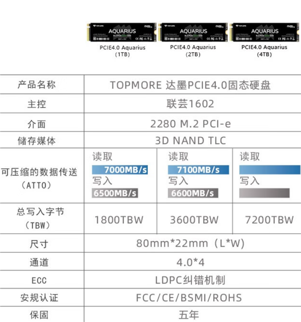 还是国产闪存给力 达墨4TB PCIe4硬盘到手1058（带缓存）