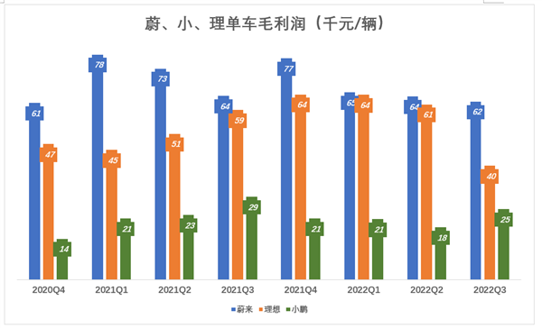 蔚小理分道扬镳