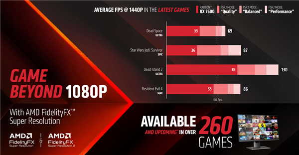 2149元太香了!AMD RX 7600正式发布:最高提速55%