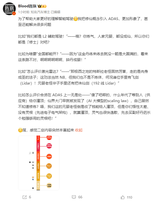 通俗易懂！博主引入“修仙”概念展示智驾能力：华为系已成元婴