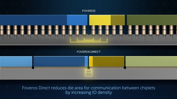 Intel四大先进封装技术：既能盖“四合院” 也能建“摩天楼”