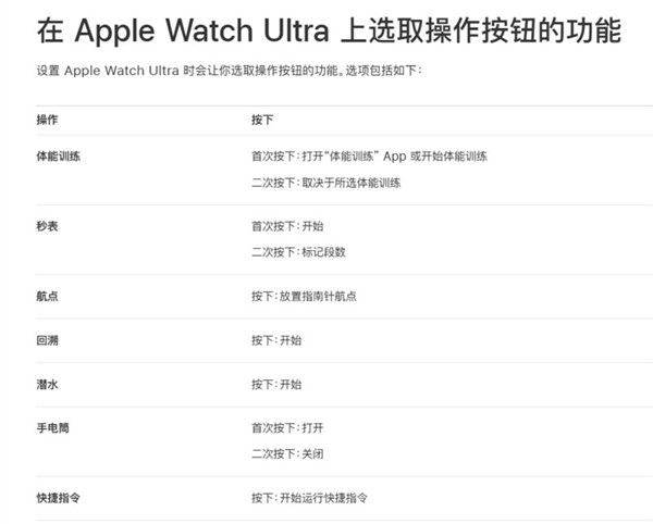 祖传设计没了！iPhone 15系列这些改变值得关注