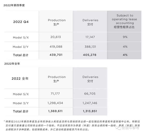 特斯拉再降价！Model3创历史新低：你还等“Model 2”吗？