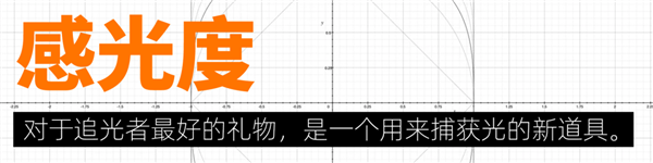 小米13 Ultra让我分不清了:这是相机?还是手机?