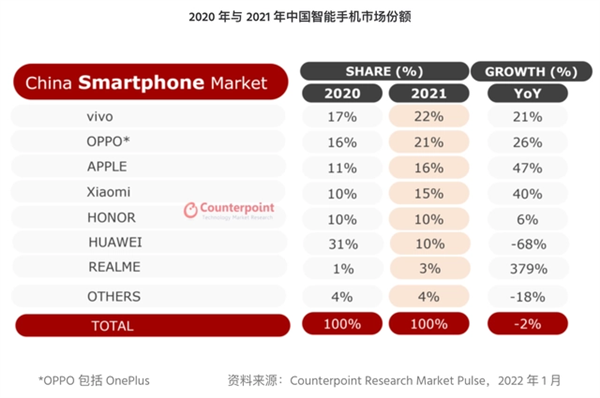2023刚过了100多天 从主流到高端手机都如何卷?