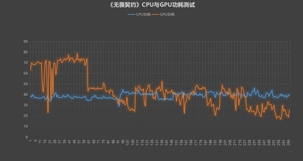 锐龙能效比到底好在哪？R7 7840H实测给你答案