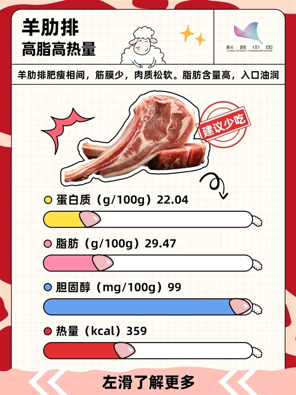 羊身上的这三个部位：宁愿扔了也别吃！