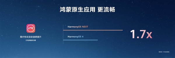 最高达鸿蒙HarmonyOS 4的6倍！HarmonyOS NEXT首次实现系统与应用联合深度优化