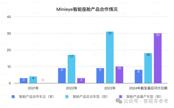 华科系智驾公司赴港IPO 10年吸金15亿 收入国内前三