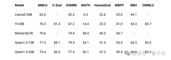 阿里刚开源32B大模型：我们立马测试了“弱智吧”