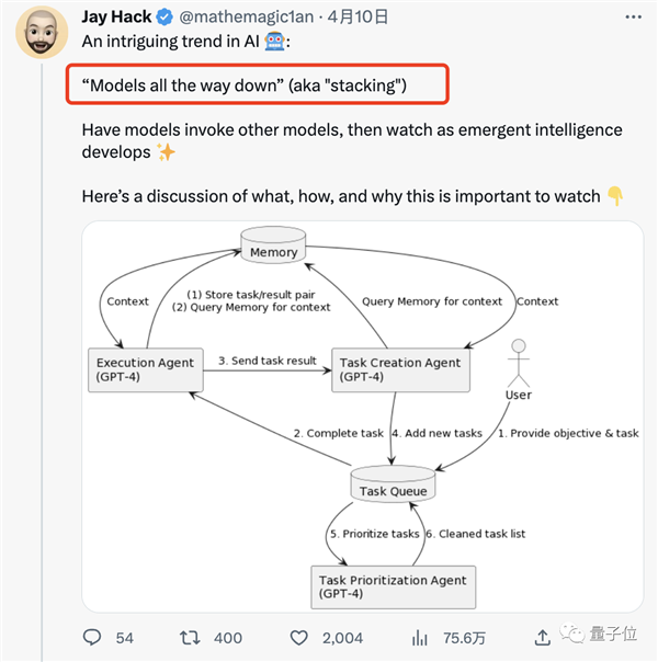 本周最火AutoGPT!GitHub3.6万+标星:解决复杂任务全程无需人类插手