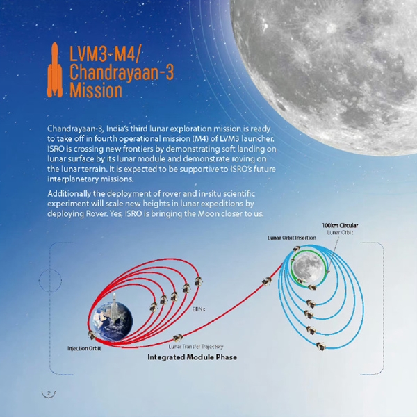 全球登月第四家 印度月船3号探测器今天发射：2号曾坠毁月表