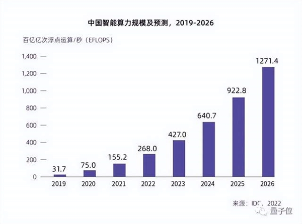 为什么ChatGPT没有诞生在中国?三只“拦路虎”