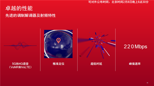 高通全球首发5G NR-Light基带:主打中端物联网、峰值速率220兆