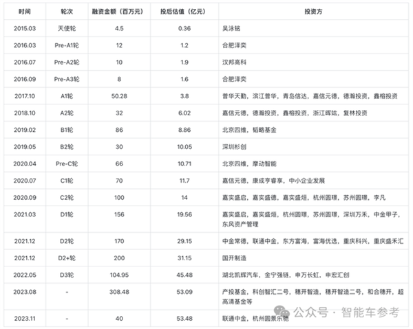 华科系智驾公司赴港IPO 10年吸金15亿 收入国内前三