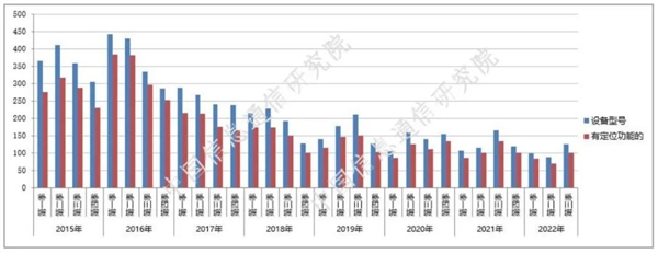 4G手机不死！与5G平分天下