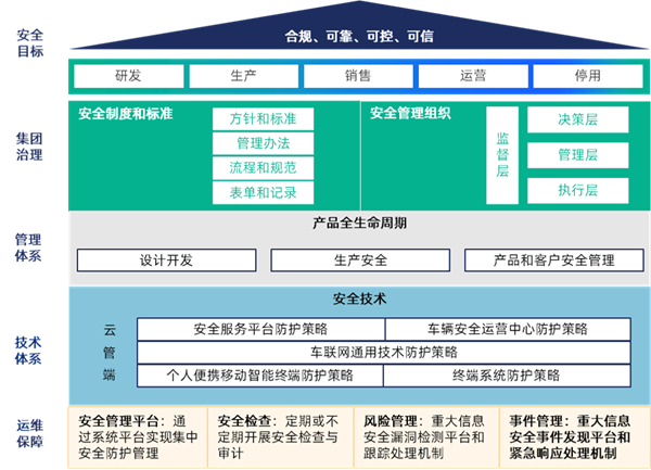 车企的底线思维 啥时候能改改