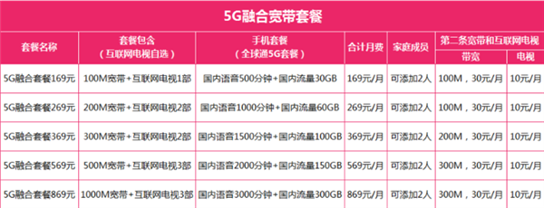 业务员一句话 让我同事每年为宽带多交了1600块