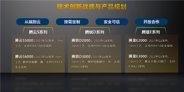 7nm不让用!飞腾腾云5000C CPU公布:80核心变64核心 性能大大缩水