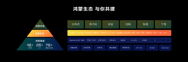 余承东预告新一代鸿蒙HarmonyOS：底座已有超1亿行代码