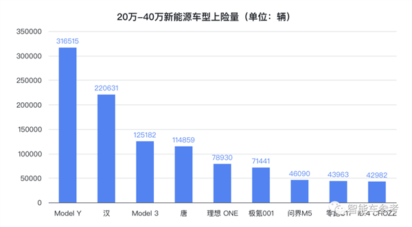 中国自主造车2022猛冲猛打！高端市场BBA只剩BB