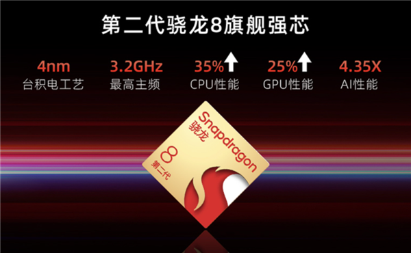 小米OPPO贴身肉搏!1TB手机只要2399 还有240W快充+2K屏