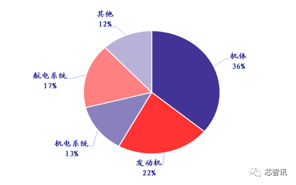 国产大飞机C919商用首飞成功!全机供应链揭秘
