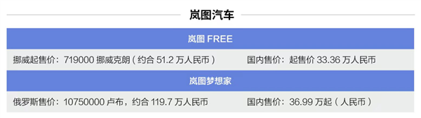 定价超出国内20万！中国电动车凭什么敢在欧洲卖那么贵？