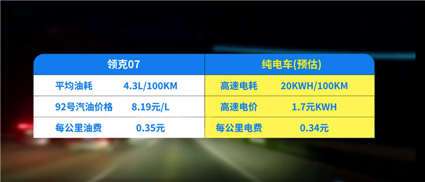 16.98万！领克最新电混轿车上市 空间同级第一 综合续航1400+km