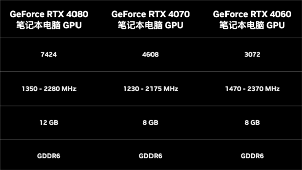 光追游戏实测 RTX 4060/70/80体验究竟相差多少