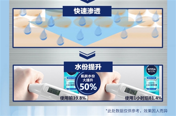 24小时长效锁水 妮维雅男士精华露39.9元狂促:送洁面乳50gx2